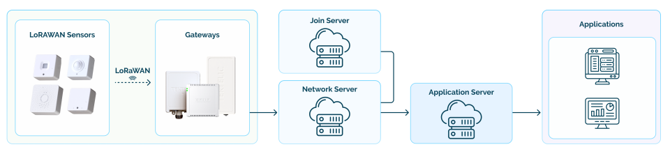 network_server_architecture