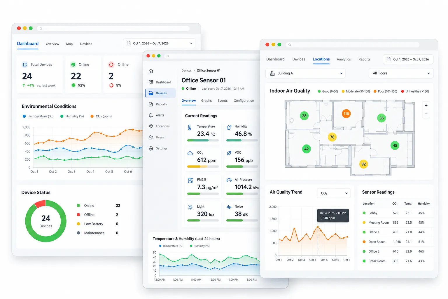 IoT Environmental Dashboard