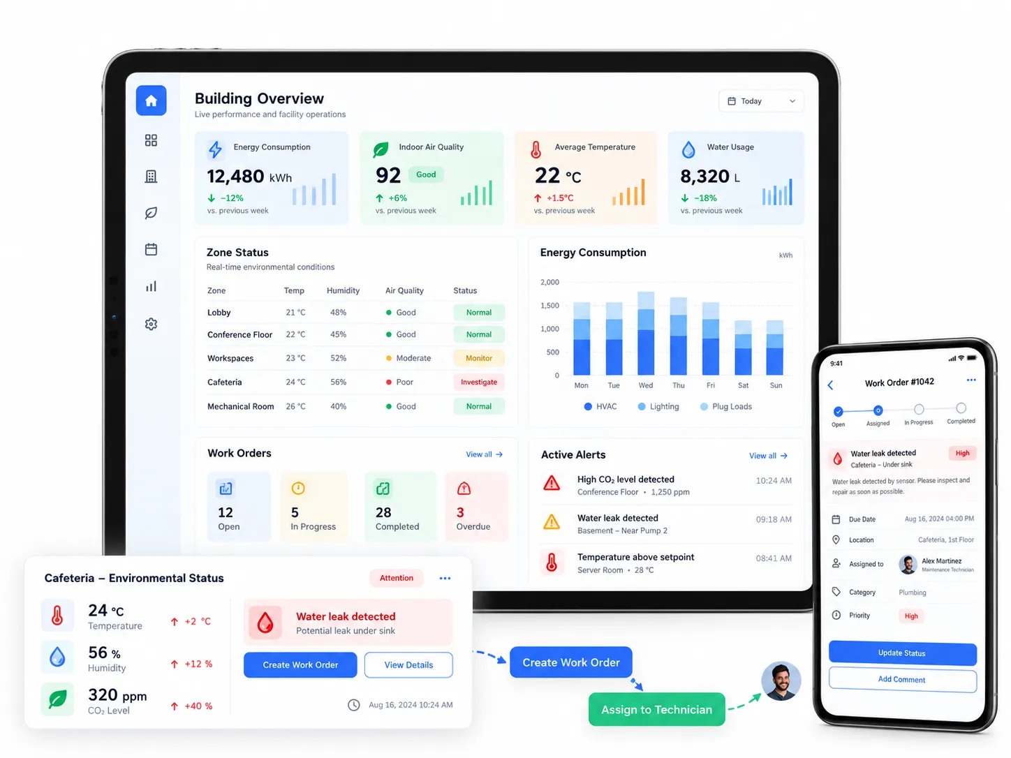 IoT Platform