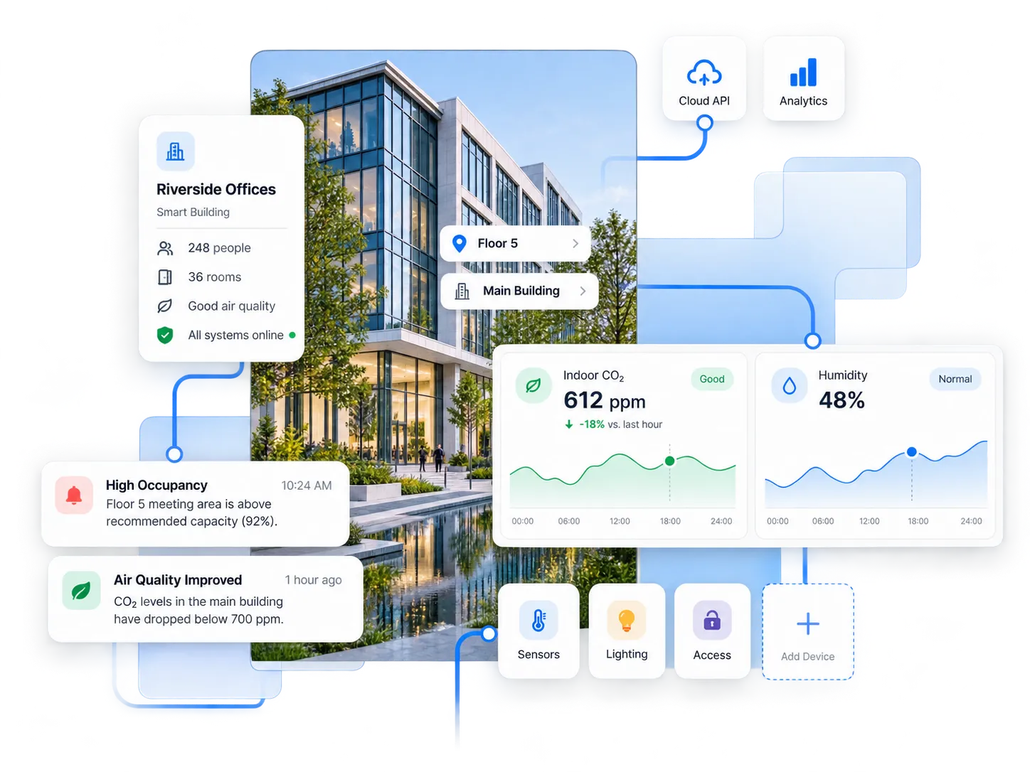 IoT Platform