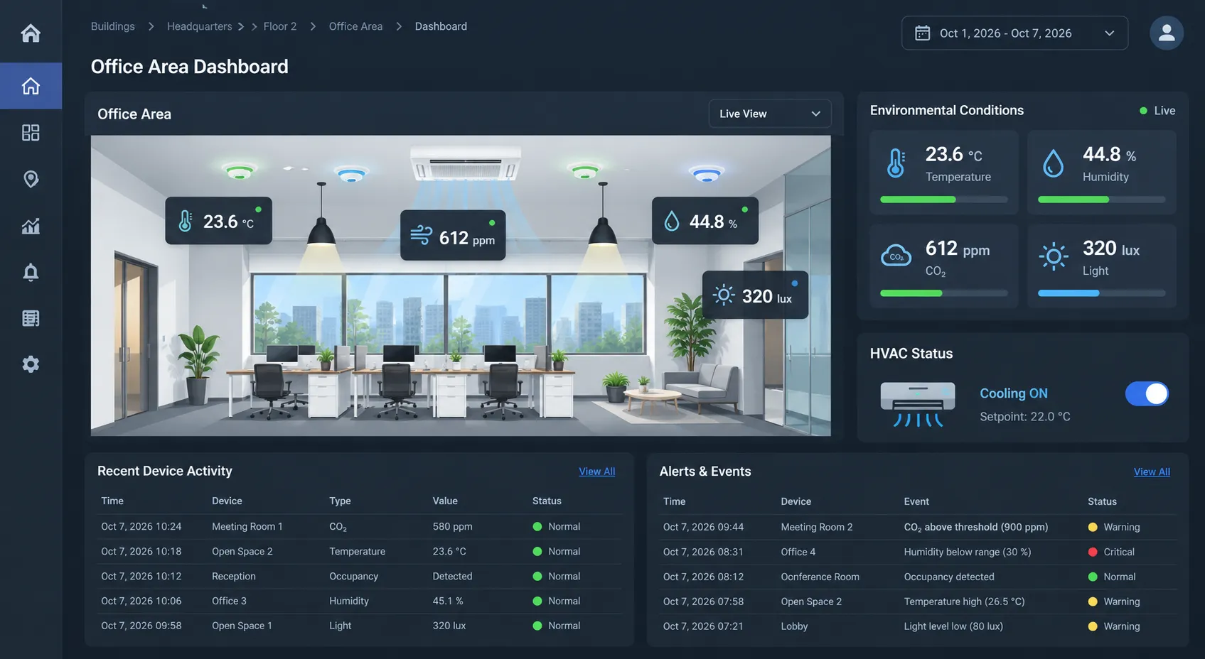 Smart Office Area Dashboard