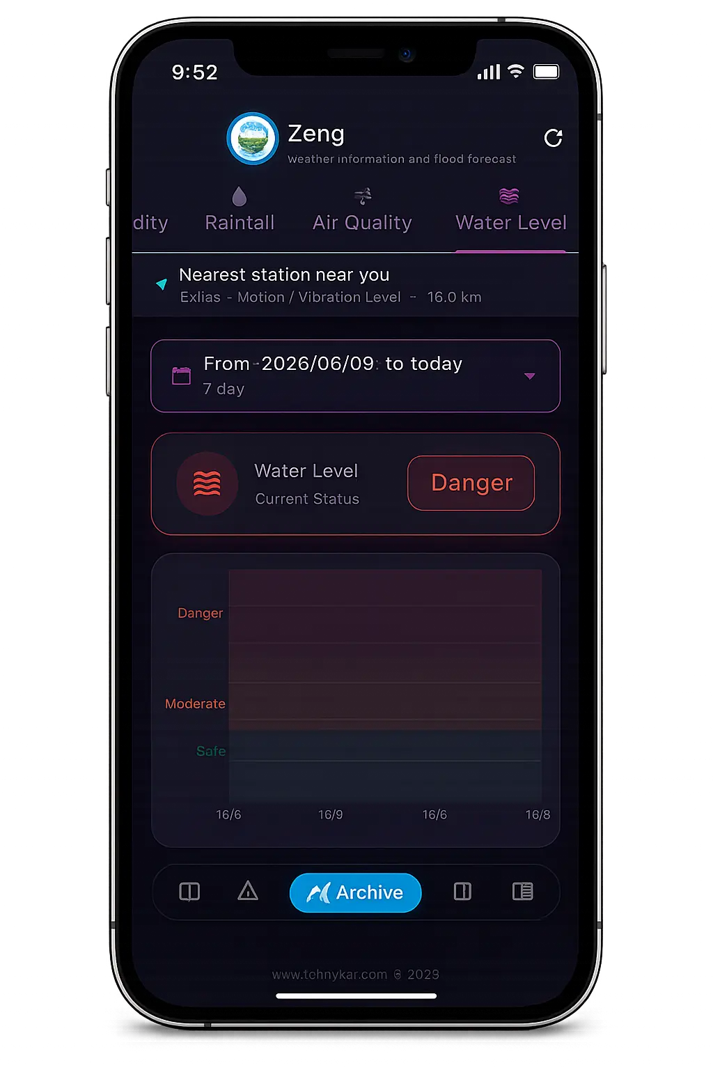 TimeNet-Platform