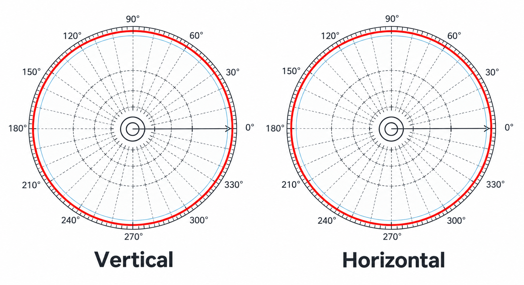 Gateway Antenna Verticla & Horizontal