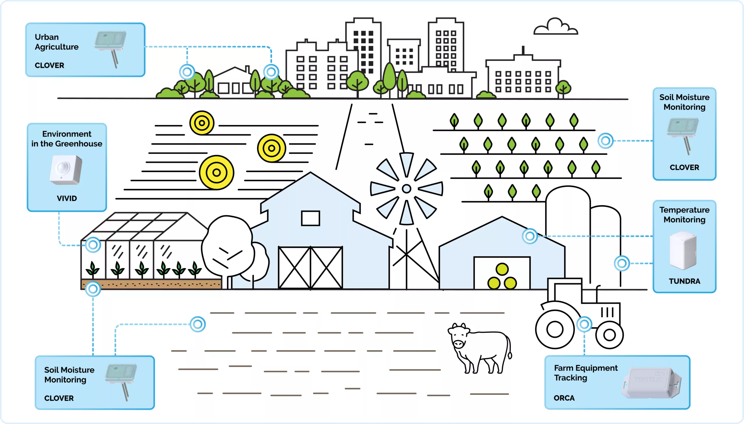 agricalture_infographic Smart Agriculture Solutions