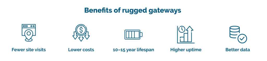 Benefits of rugged gateways explained