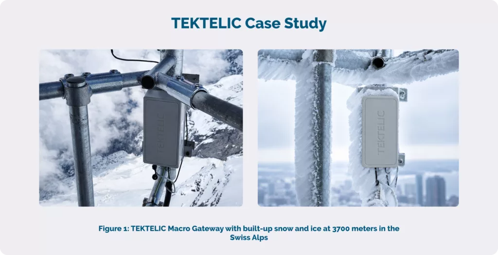 TEKTELIC Case Study: KONA Macro gateway