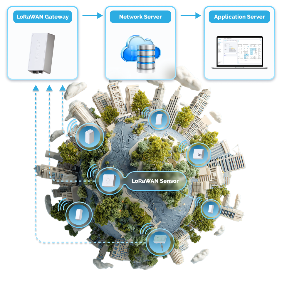 COMPLETE LORAWAN® NETWORK SOLUTIONS