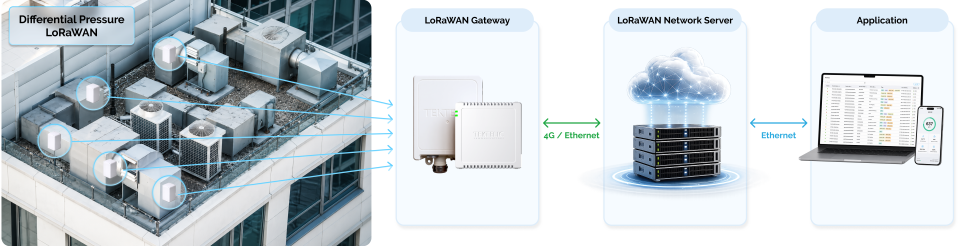 differential_pressure_lorawan_arch 2