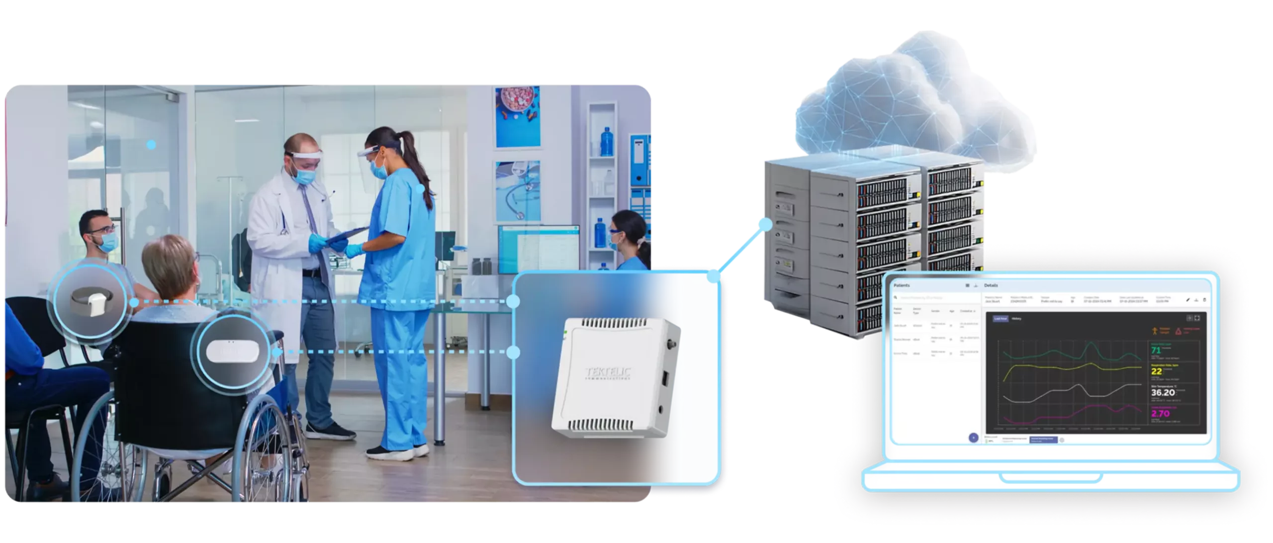 ehealth architecture 1