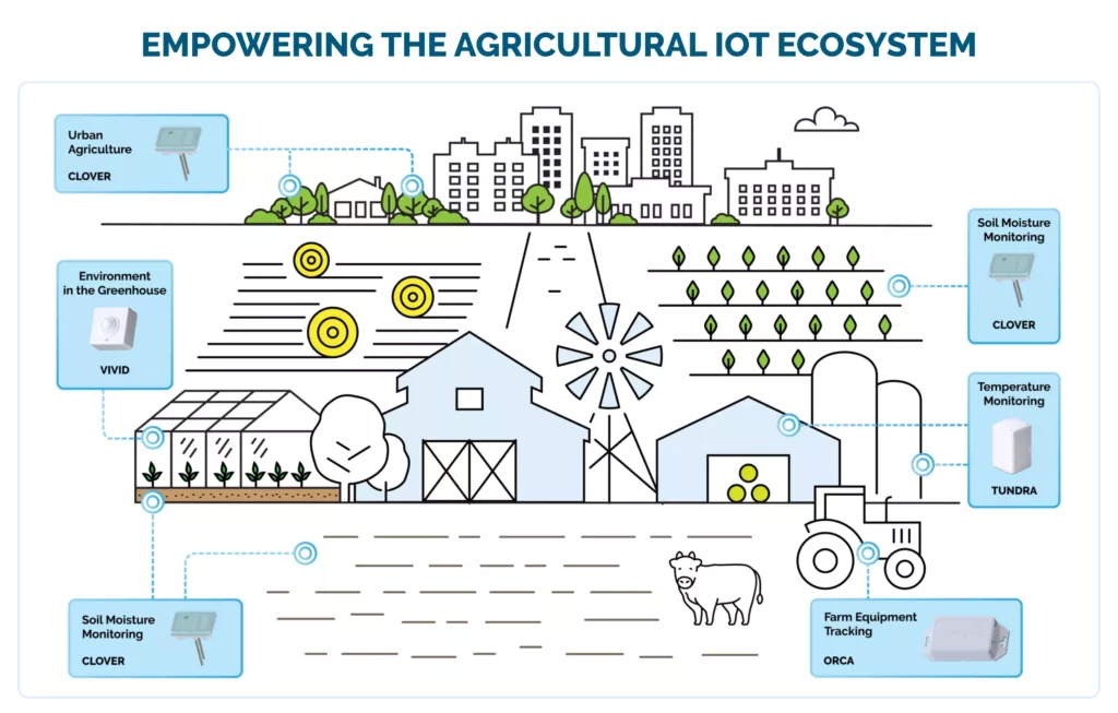 Empowering the agricultural IoT ecosystem