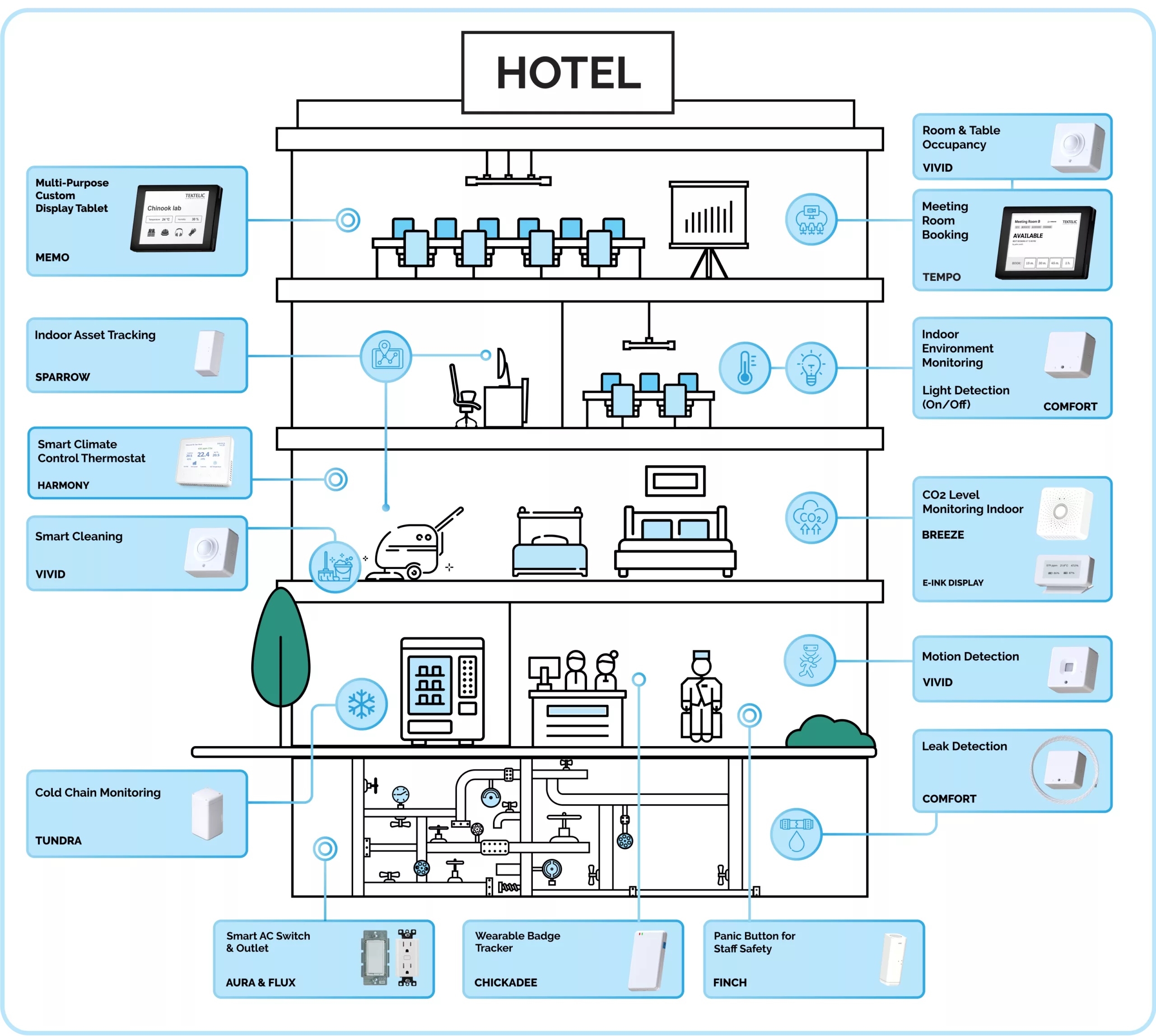 hospitality_infographic Smart Hospitality