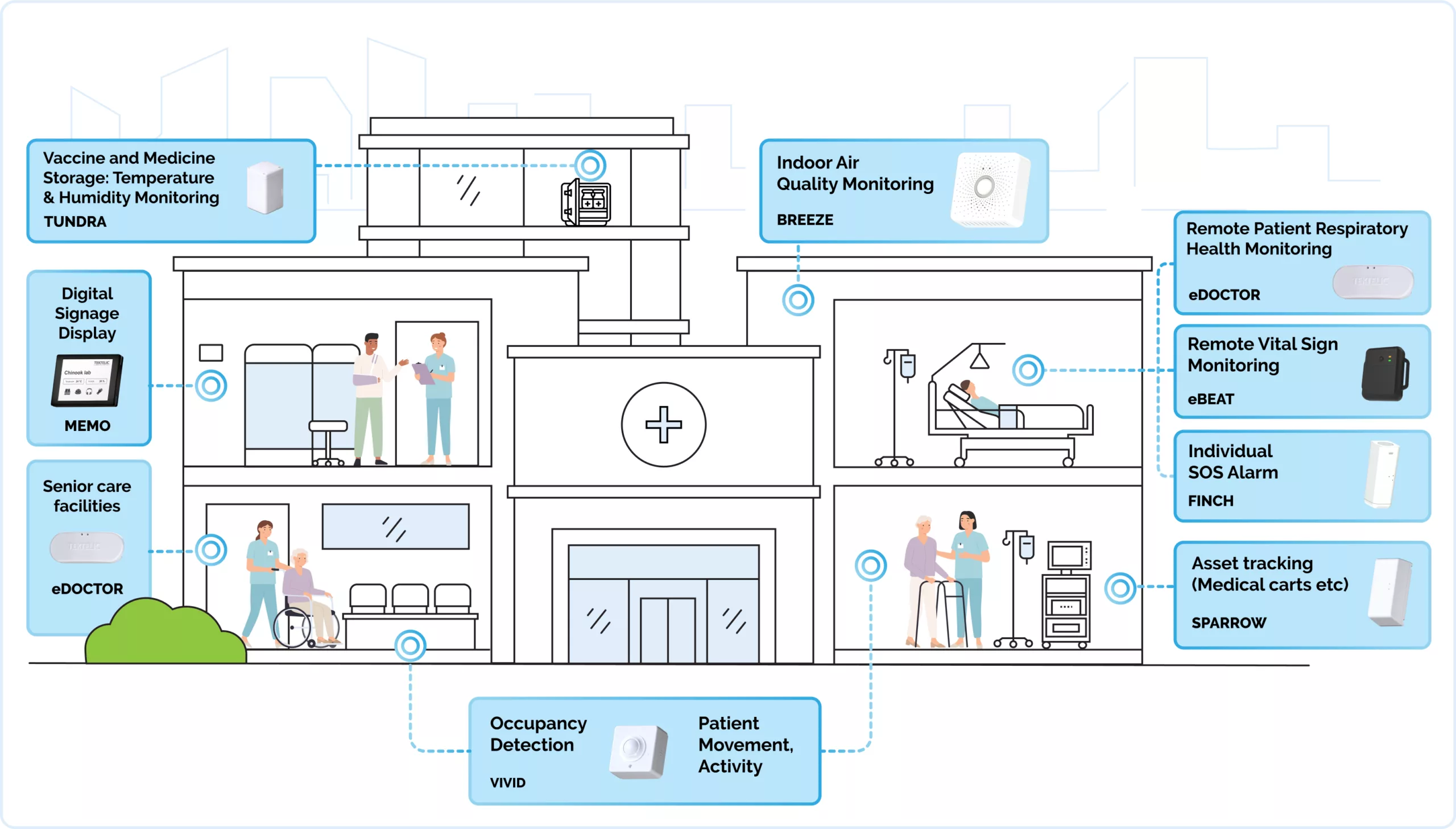 smart_health_infographic Smart Health Solutions