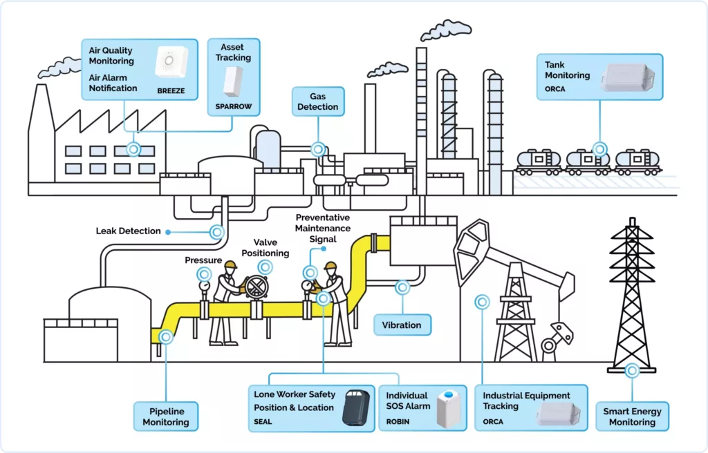 TEKTELIC sensor and gateway solution for smart manufacturing