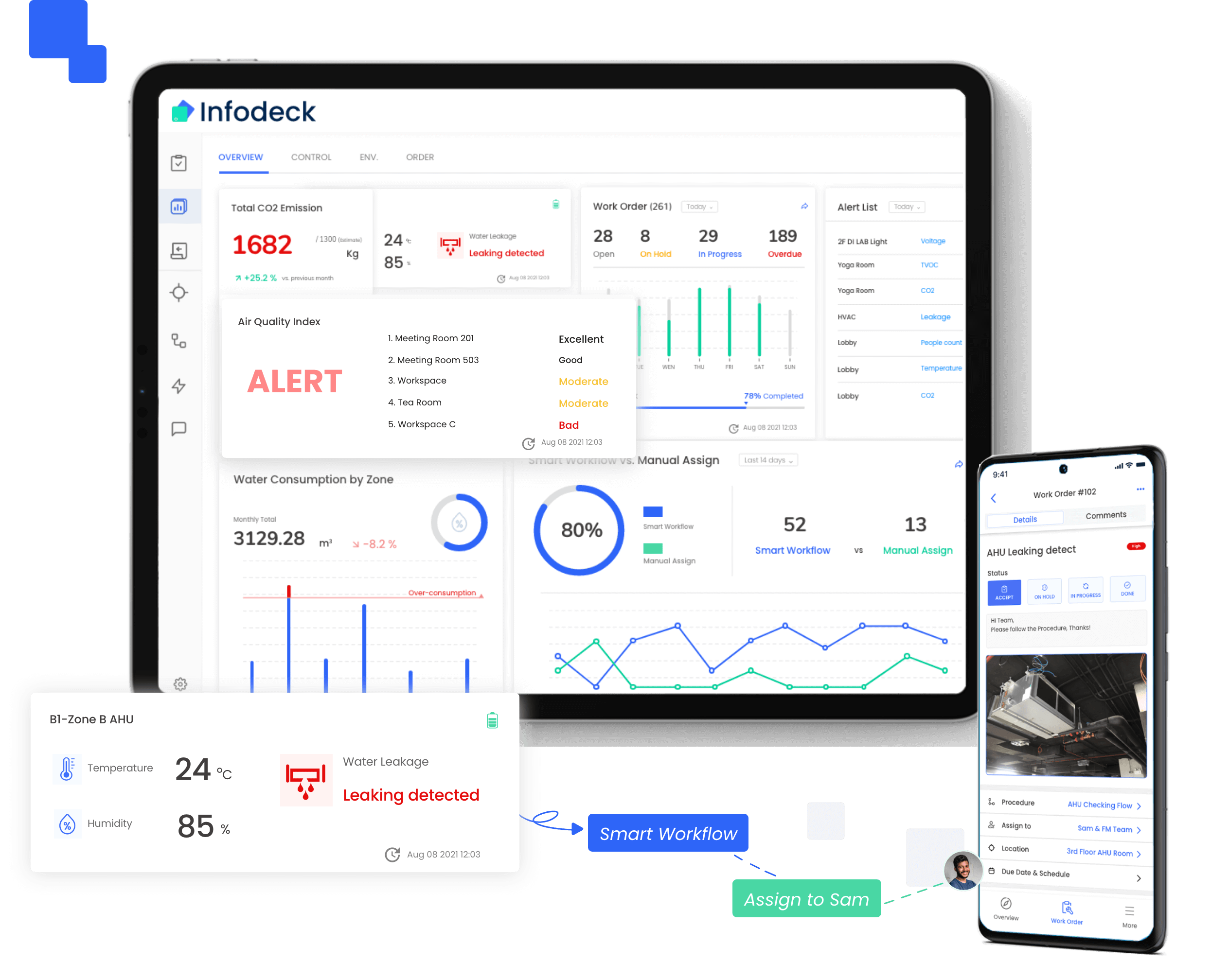 InfoDeck IoT Platform