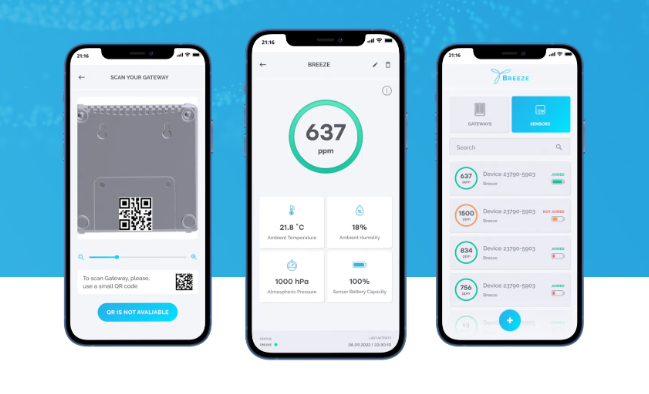 BREEZE CO2 monitoring application