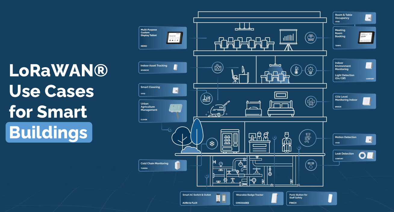 Smart Building Use Cases