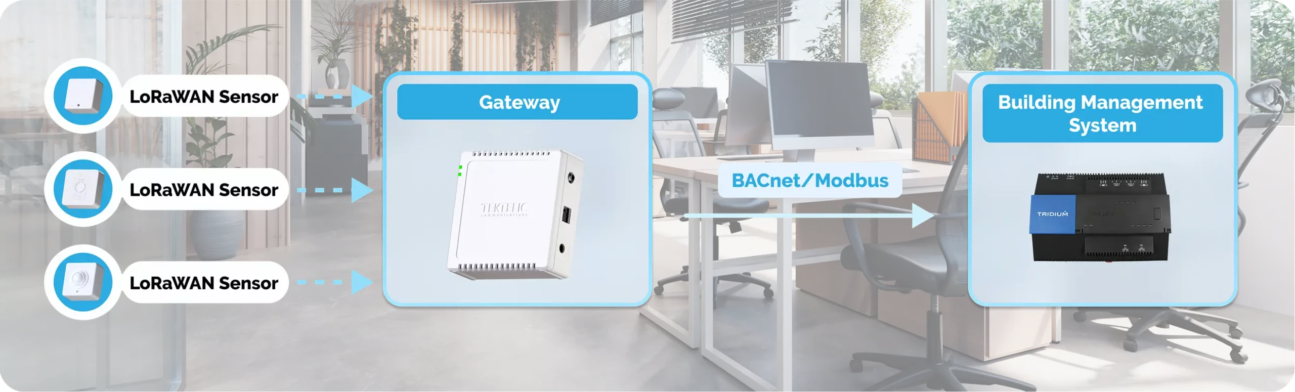 Facility BMS architecture 4 1