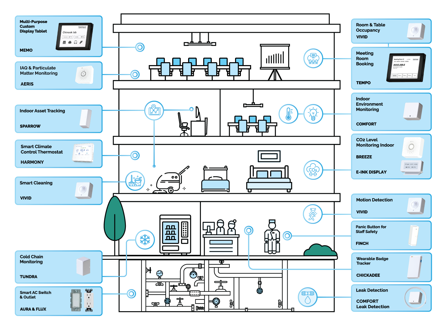 Building Automation