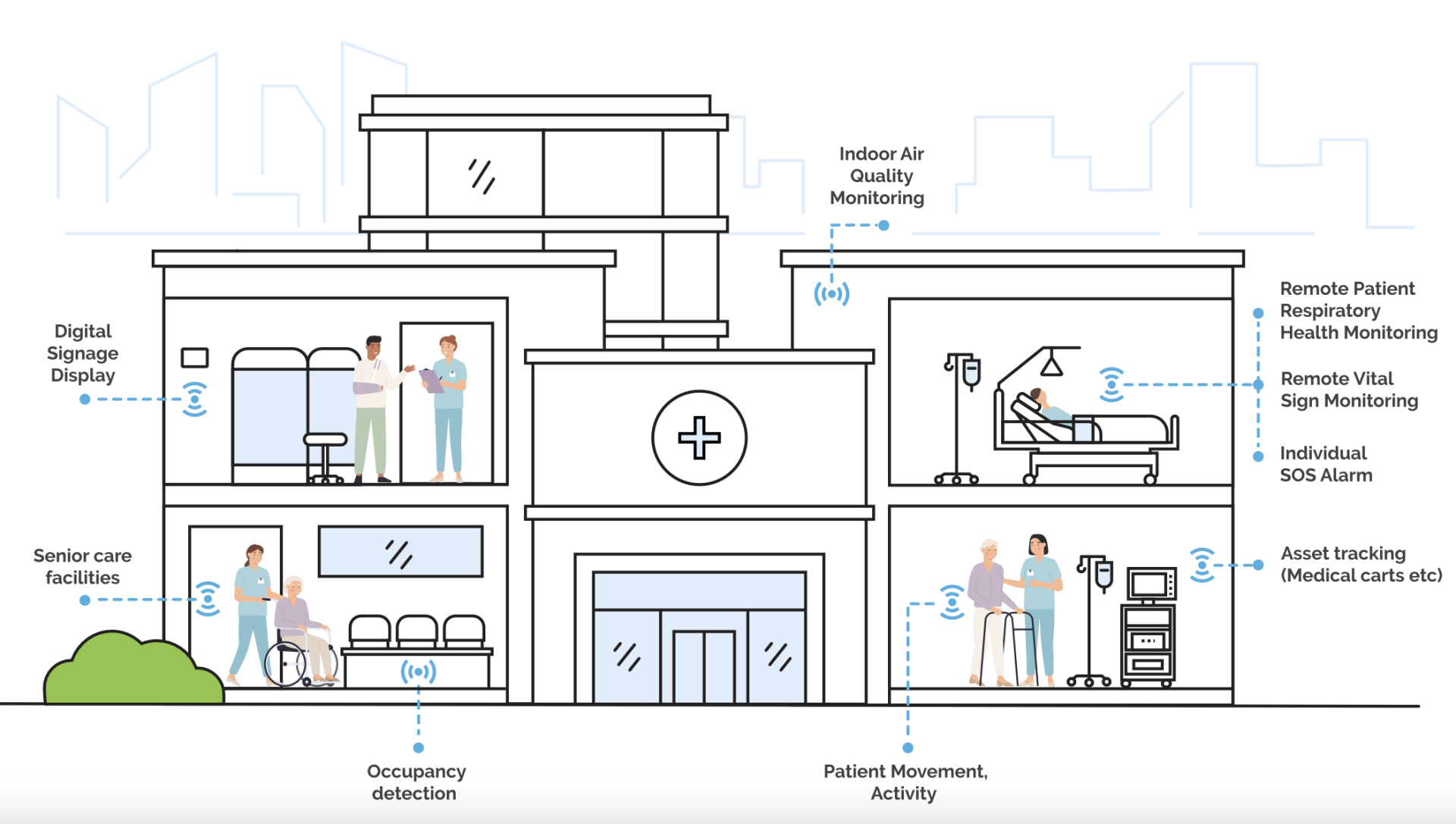 Healthcare IoT Sensors