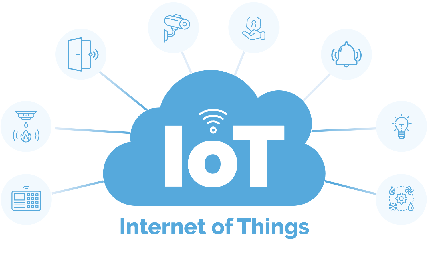 Internet of Things Sensors