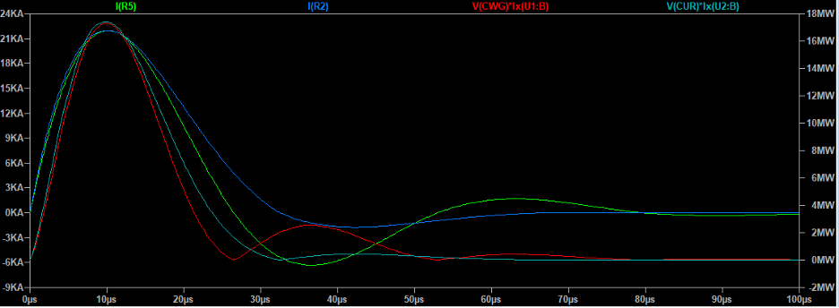 Lightning Surge Testing