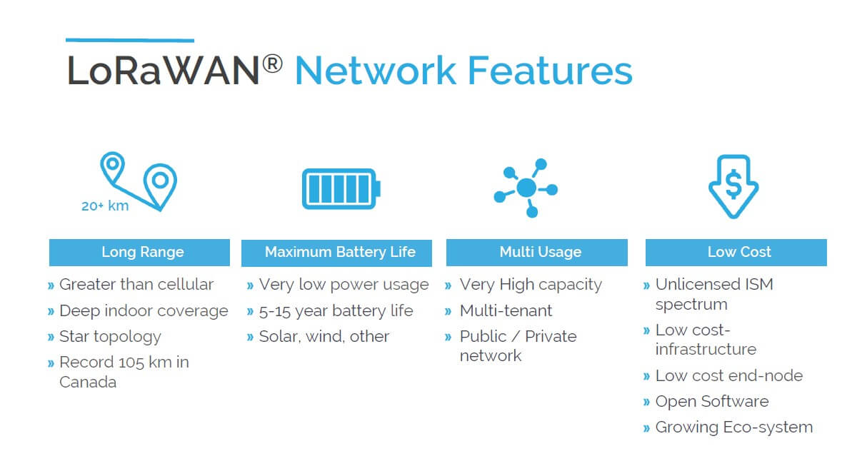 LoRaWAN Network Explained With Cases TEKTELIC