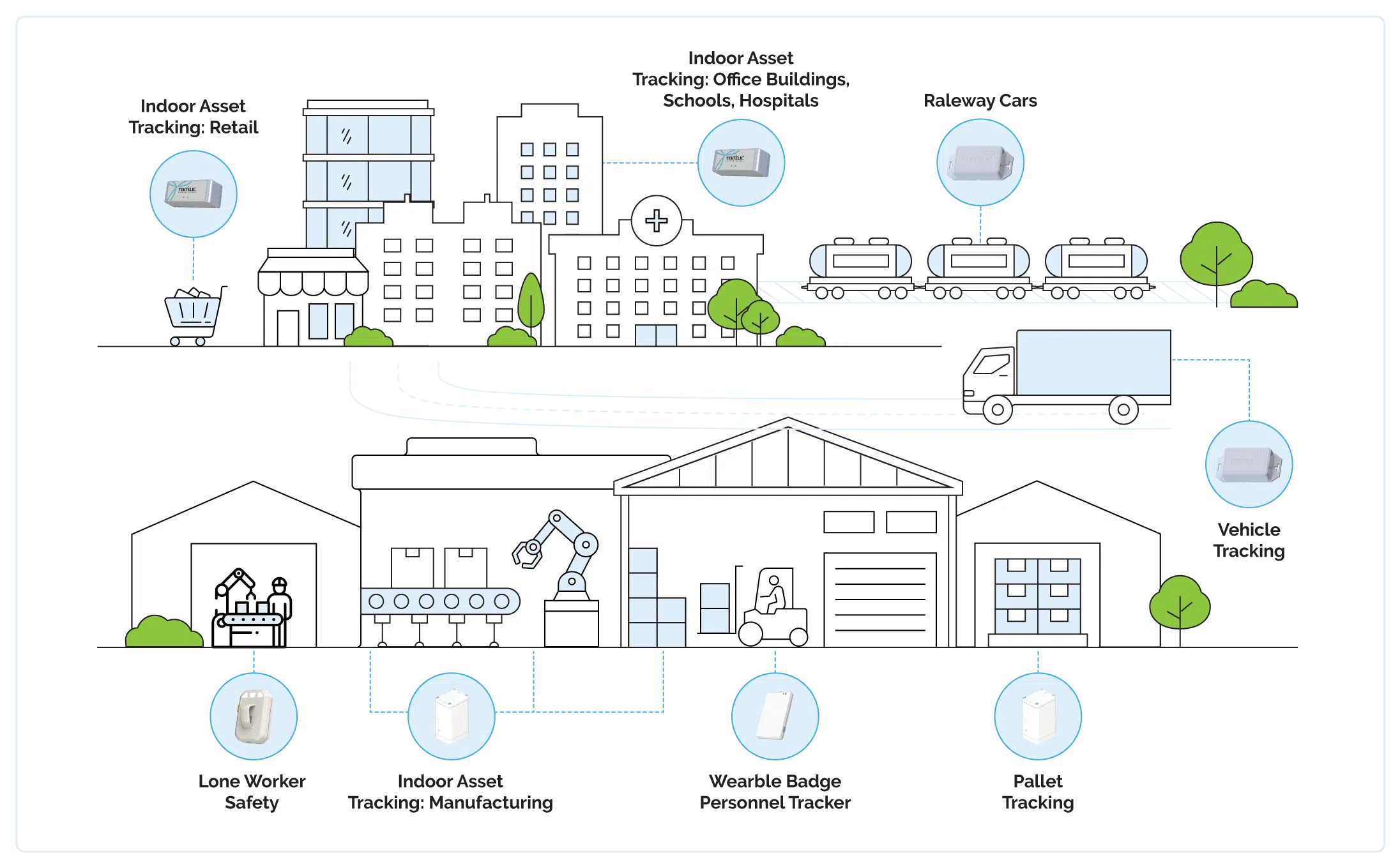 Transform Asset Management with TEKTELIC