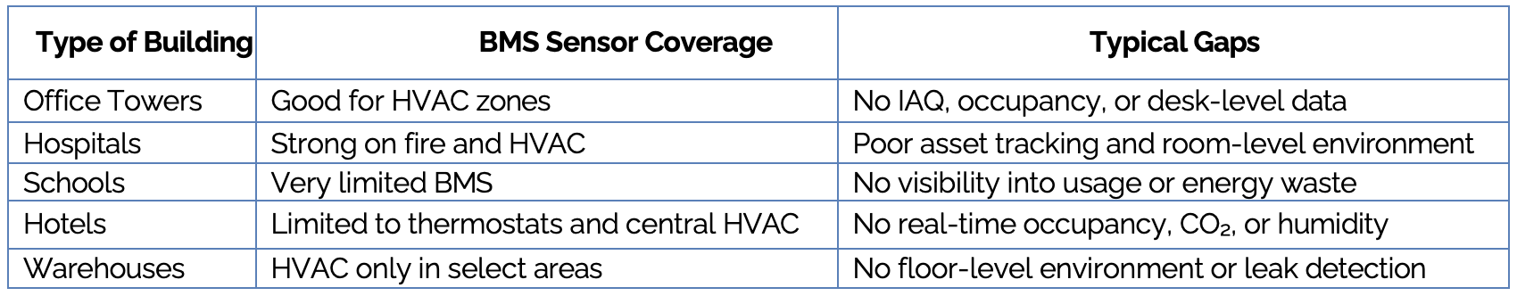 Most common BMS deployed today