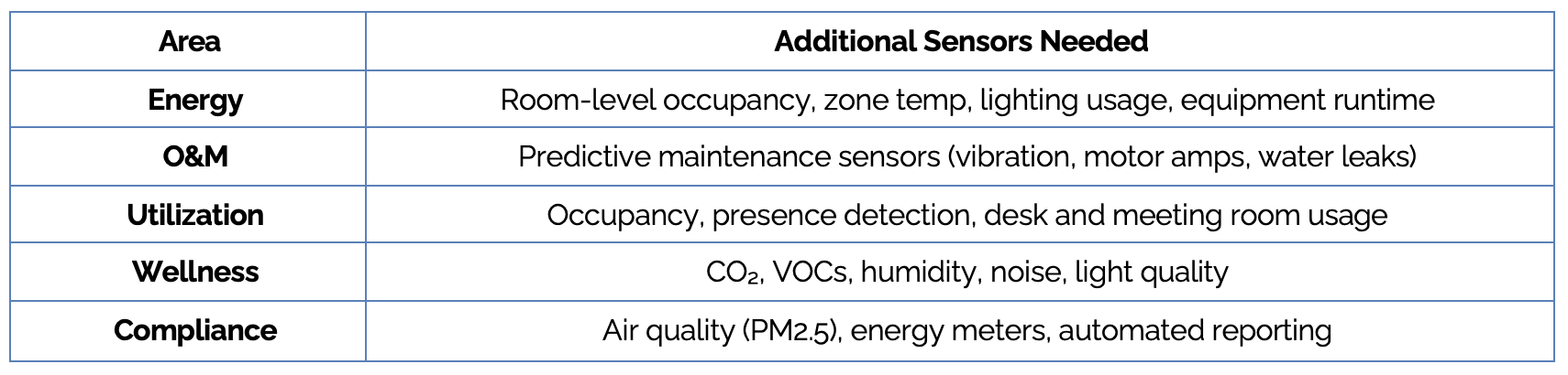 What’s Needed to Fully Address the 5 Goals