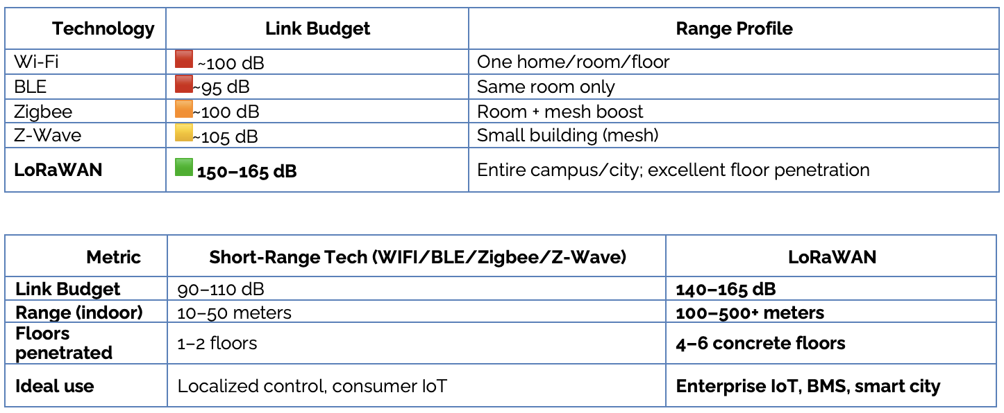 What Does "Link Budget" Mean?