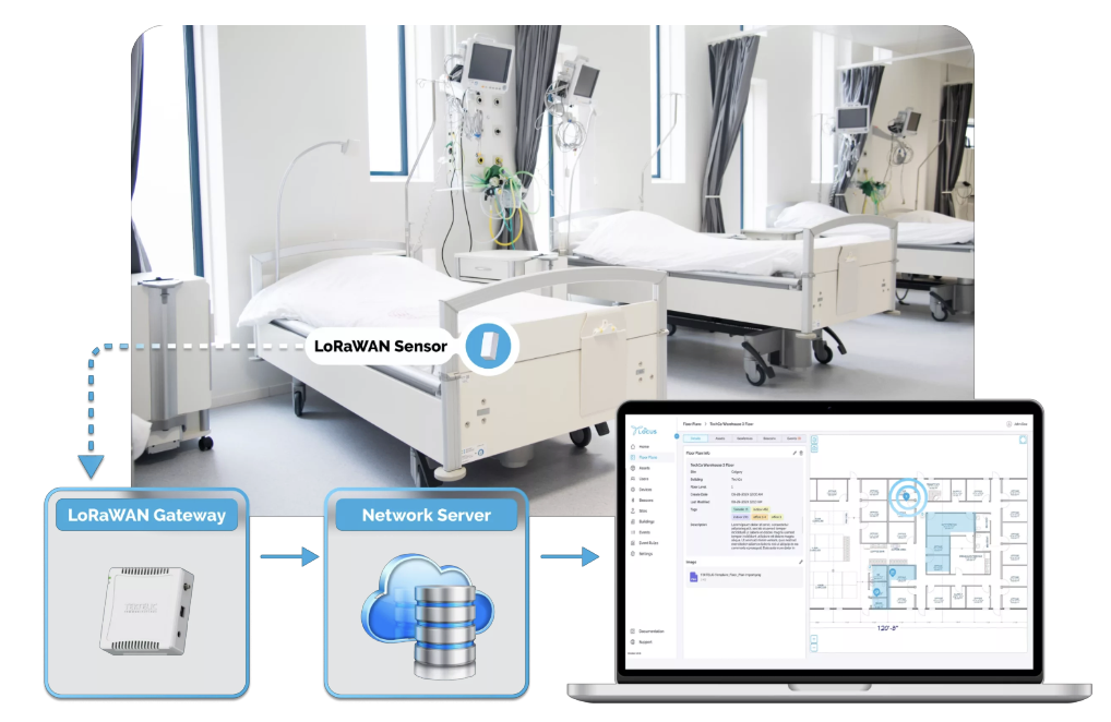 Asset Tracking in Hospital