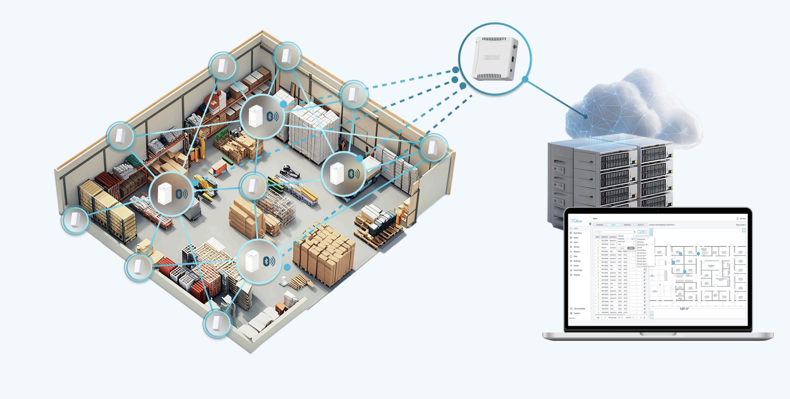 LOCUS Indoor Asset Tracking