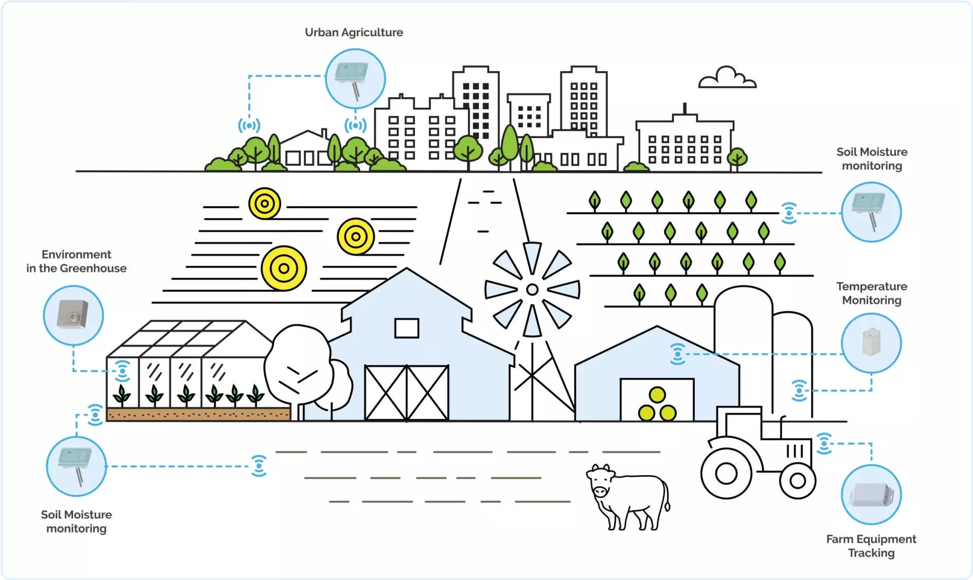 Smart Agriculture IoT Sensors