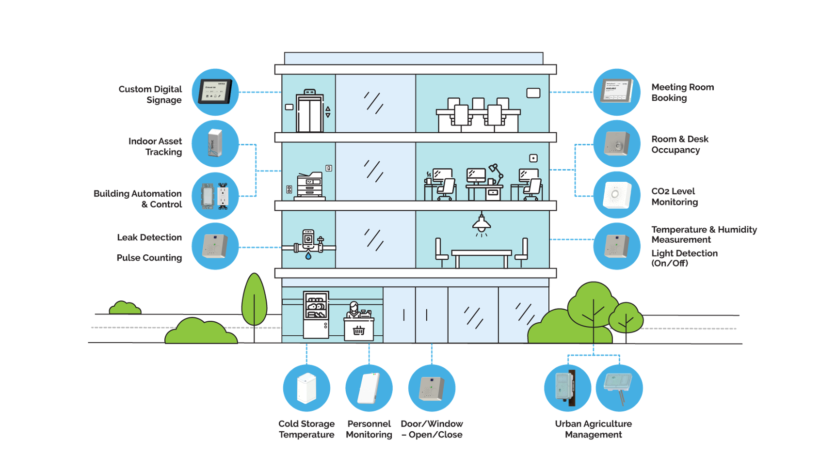 Smart Home & Office IoT Applications