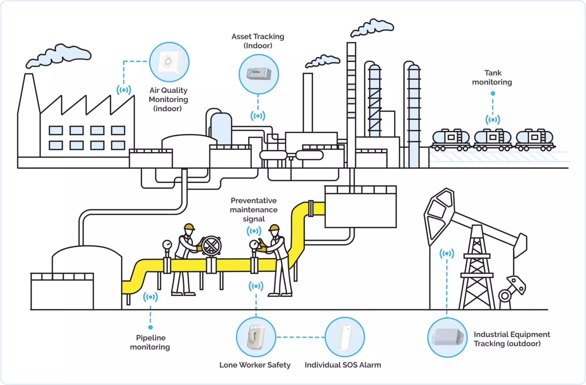 Smart Industrial IoT Sensors