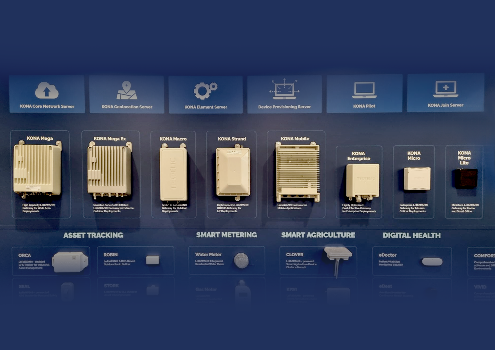 Best LoRaWAN Gateways