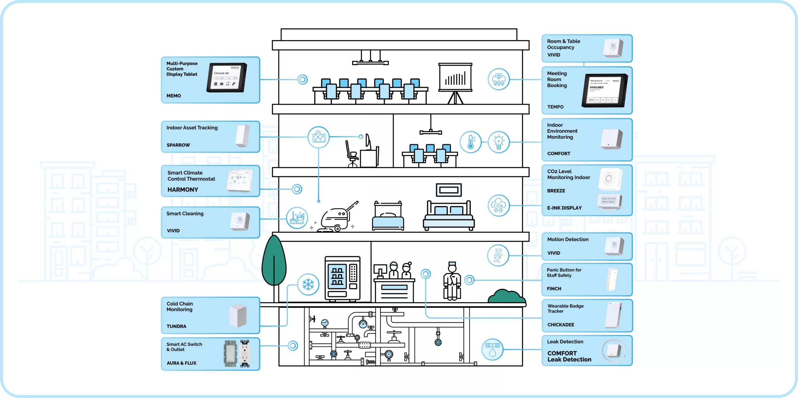 Building Automation Solutions