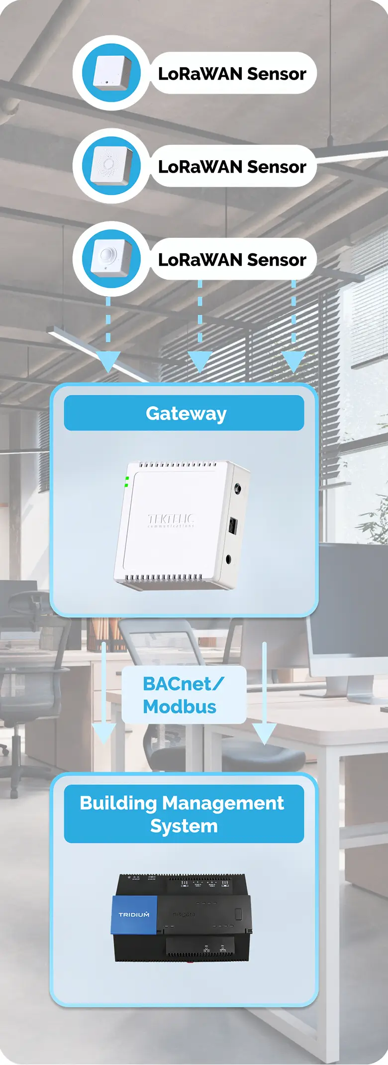 facility_bms_architecture_mob 1
