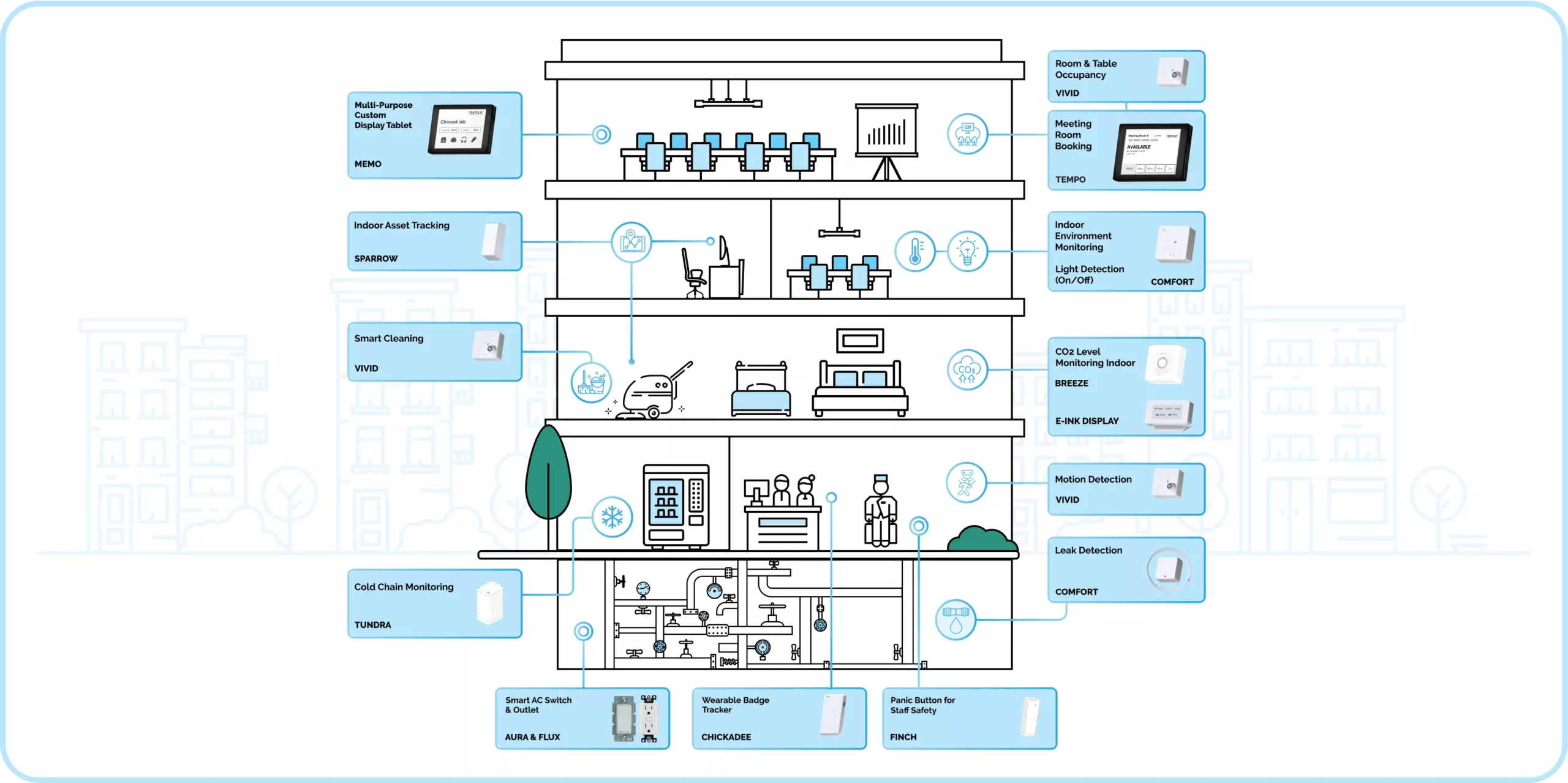 Facility Management