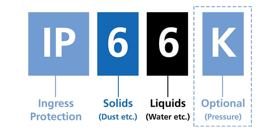 IP66 Rating