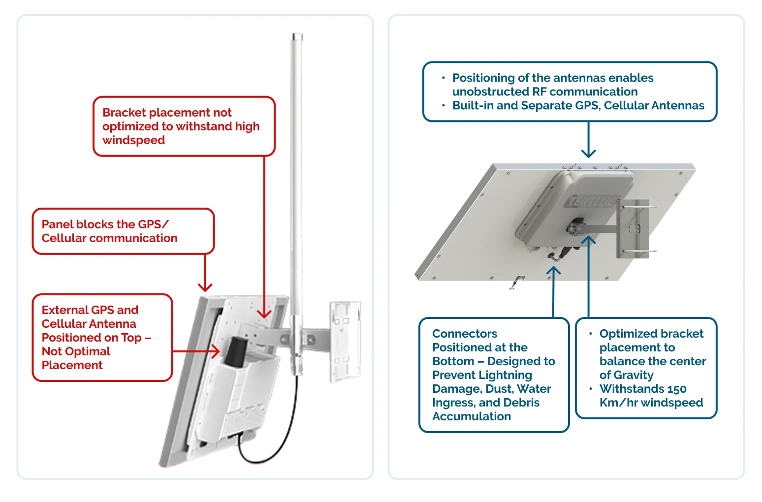 Solar LoRaWAN Gateway Comparison