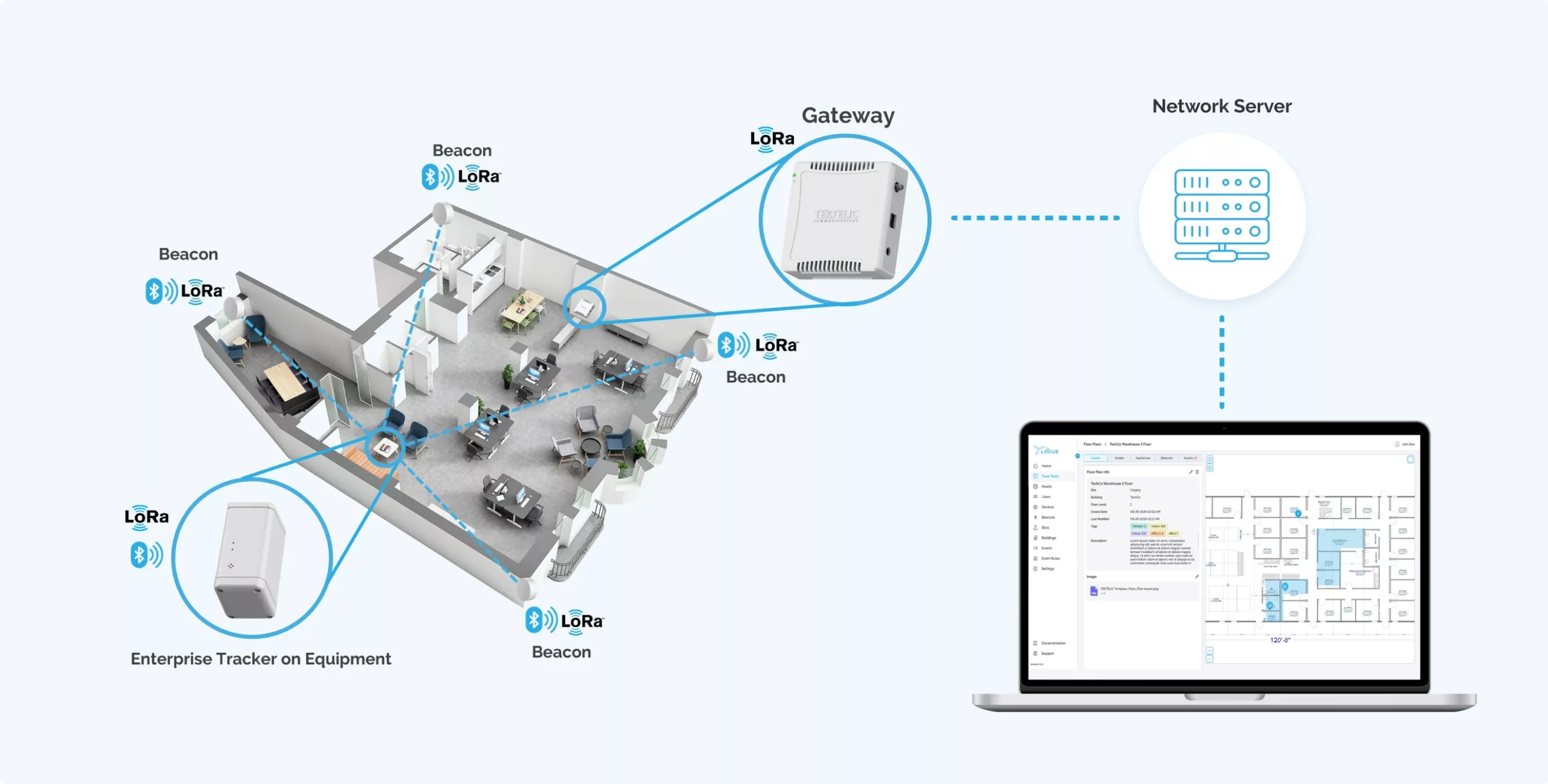 RTLS Application LOCUS