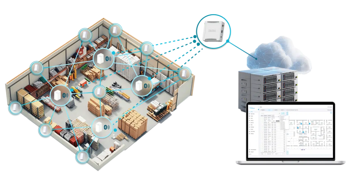 mode d'ancrage lorawan