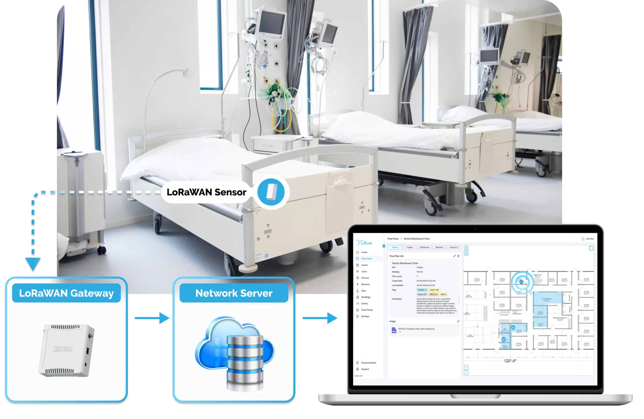 Medical LoRaWAN Architecture