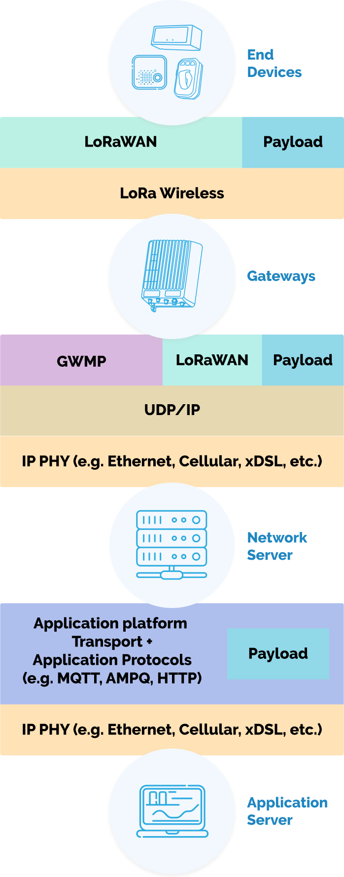 Tracker One - Asset Tracking Hardware for IoT