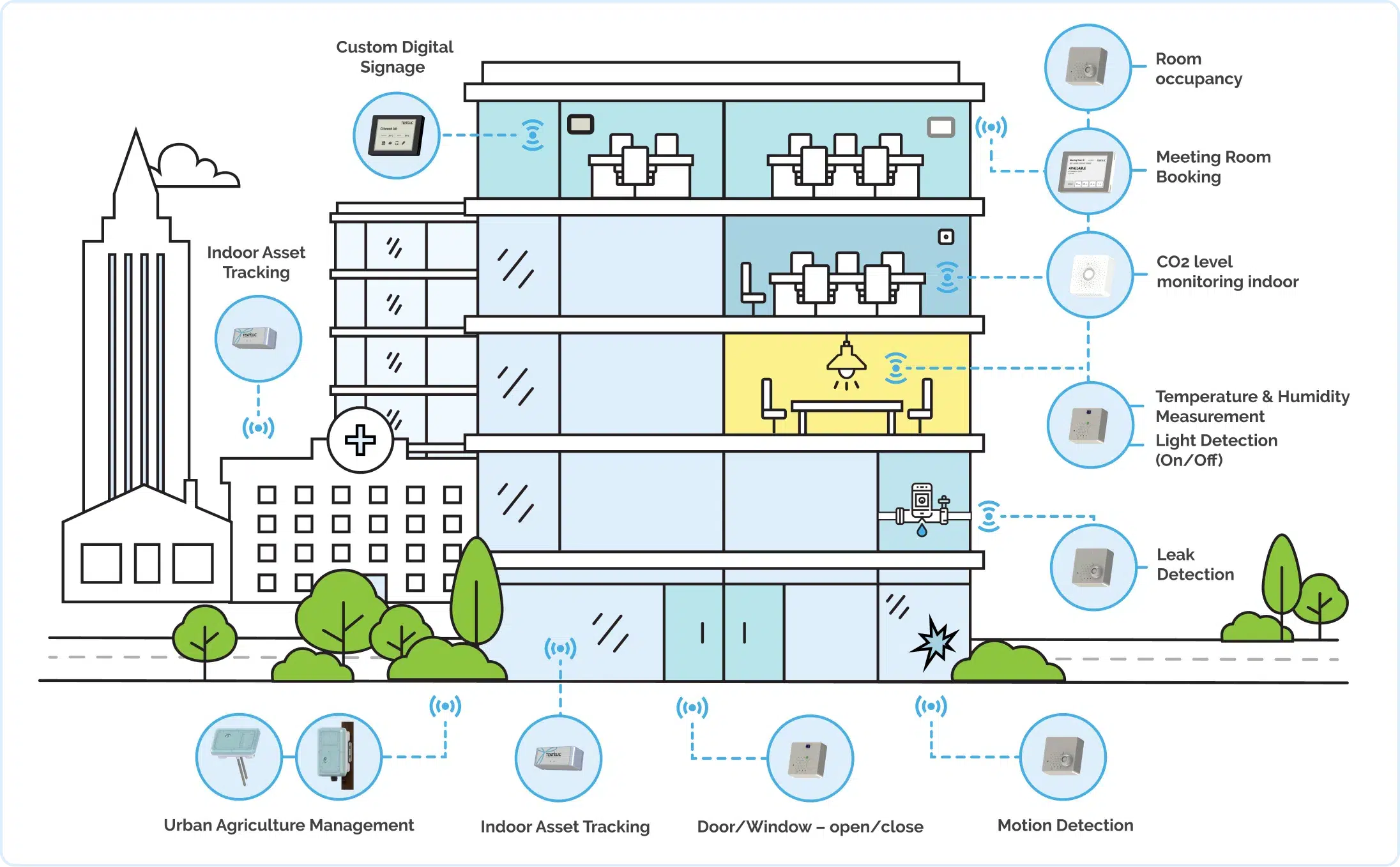 TEKTELIC's sensors in smart buildings