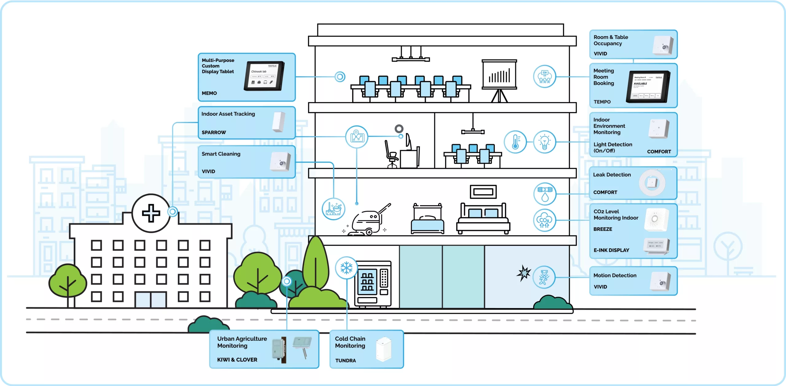 Smart_Cities_Solutions