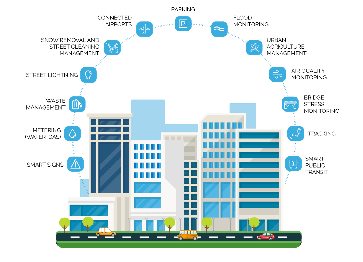 Top 3 Smart Cities In 2021: IoT and Smart Cities | TEKTELIC